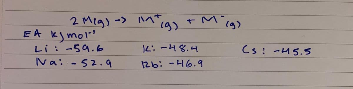 2 Meg) -> iM"cg
(g)
lg)
EA K mol-
Li:-59.6
12: -48.4
Cs: -45.5
INai-52.9
26:-니6.9
