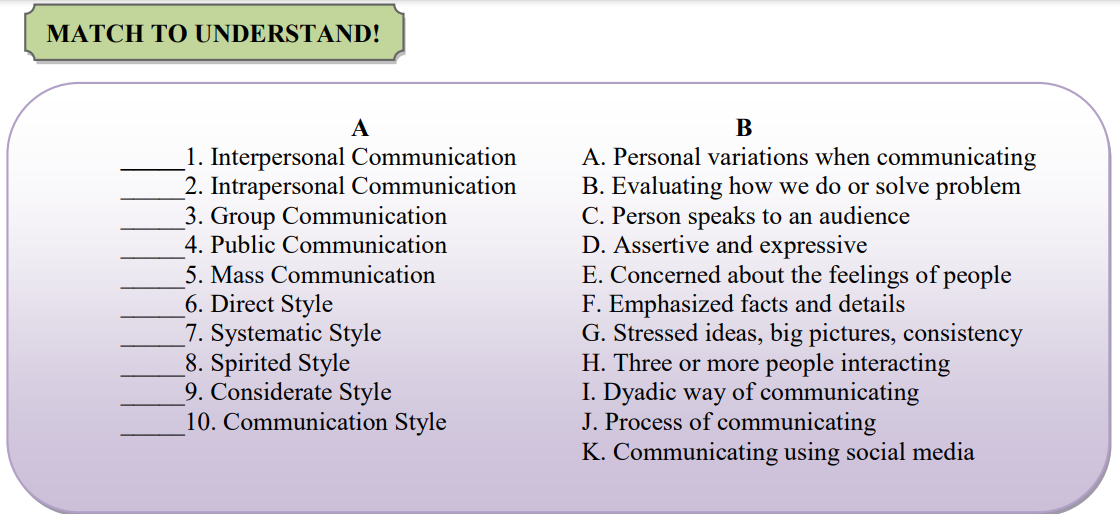 MATCH TO UNDERSTAND!
A
В
1. Interpersonal Communication
2. Intrapersonal Communication
3. Group Communication
4. Public Communication
A. Personal variations when communicating
B. Evaluating how we do or solve problem
C. Person speaks to an audience
D. Assertive and expressive
E. Concerned about the feelings of people
F. Emphasized facts and details
G. Stressed ideas, big pictures, consistency
H. Three or more people interacting
I. Dyadic way of communicating
J. Process of communicating
K. Communicating using social media
5. Mass Communication
6. Direct Style
_7. Systematic Style
8. Spirited Style
9. Considerate Style
10. Communication Style
