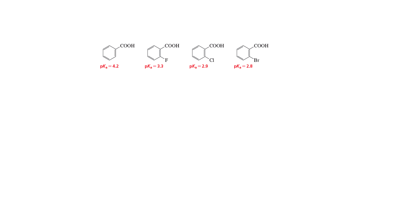 СООН
СООН
СООН
СООН
CI
Br
pK = 4.2
pK = 3.3
pK =2.9
pK = 2.8
