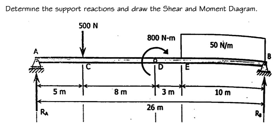 Determine the support reactions and draw the Shear and Moment Diagram.
500 N
A
RA
5m
8 m
800 N-m
PI
3m
26 m
T
50 N/m
10 m
Ra