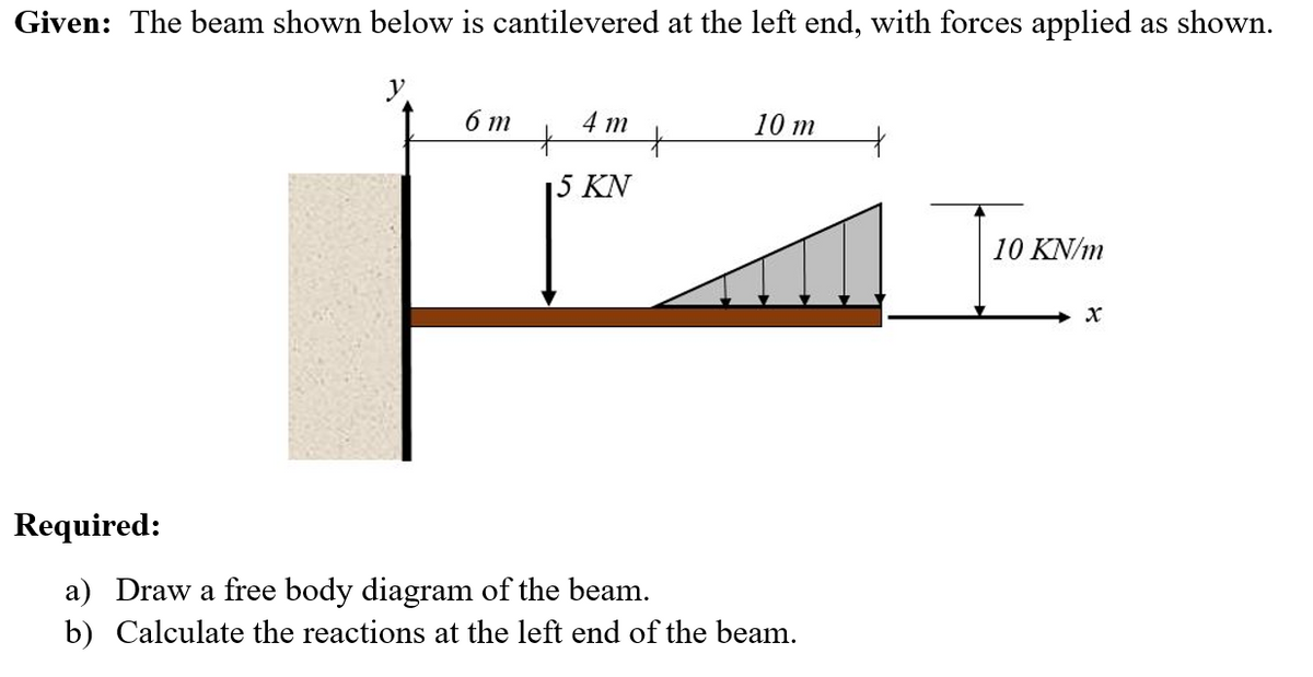 Given: The beam shown below is cantilevered at the left end, with forces applied as shown.
y
6 m
4 m
10 m
|5 ΚΝ
10 KN/m
Required:
a) Draw a free body diagram of the beam.
b) Calculate the reactions at the left end of the beam.
