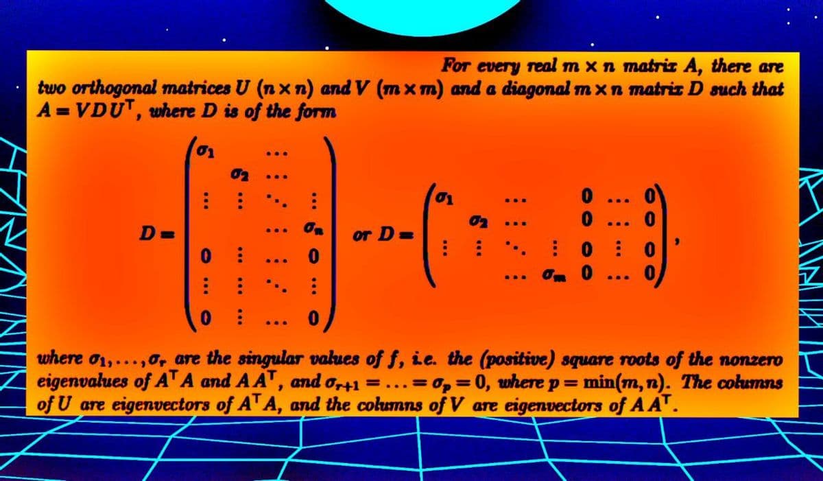 For every real m x n matriz A, there are
two orthogonal matrices U (nxn) and V (mx m) and a diagonal mxn matriz D such that
A=VDUT, where D is of the form
01
...
...
:
0
D=
OT D=
0
0
: 0
...
0
:
Om 0
:
0:
...
where 0₁,...,0, are the singular values of f, i.e. the (positive) square roots of the nonzero
eigenvalues of AT A and A AT, and or+1 = ... = Op = 0, where p = min(m, n). The columns
of U are eigenvectors of AT A, and the columns of V are eigenvectors of A AT.