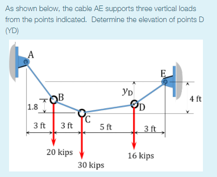 As shown below, the cable AE supports three vertical loads
from the points indicated. Determine the elevation of points D
(YD)
E
YD
TOB
1.8
4 ft
OD
3 ft
3 ft
5 ft
3 ft
20 kips
16 kips
30 kips
