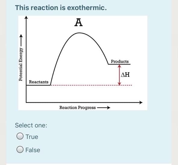 This reaction is exothermic.
A
Products
AH
Reactants
Reaction Progress
Select one:
True
O False
Potential Energy
