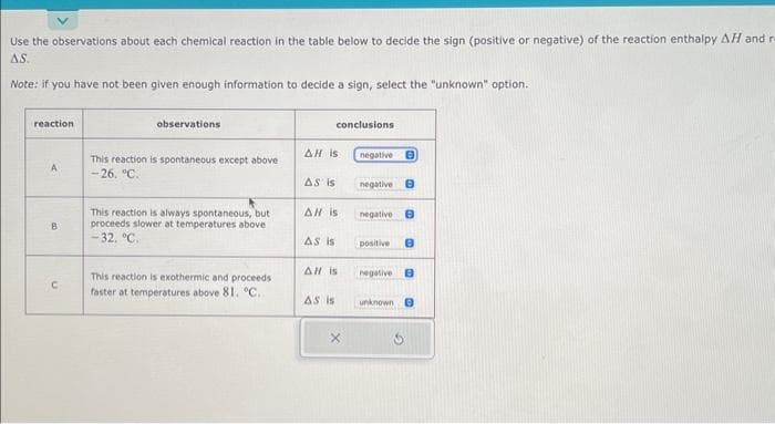 Use the observations about each chemical reaction in the table below to decide the sign (positive or negative) of the reaction enthalpy AH and r
AS.
Note: if you have not been given enough information to decide a sign, select the "unknown" option.
reaction
A
B
C
observations
This reaction is spontaneous except above
-26. °C.
This reaction is always spontaneous, but
proceeds slower at temperatures above.
-32. °C.
This reaction is exothermic and proceeds
faster at temperatures above 81. °C.
conclusions
AH is
As is
All is
AS is
All is
AS is
negative
negative B
negative B
positive 8
negative B
unknown