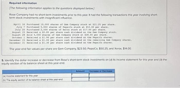 Required information
[The following information applies to the questions displayed below.]
Rose Company had no short-term investments prior to this year. It had the following transactions this year involving short-
term stock investments with insignificant influence.
April 16 Purchased 10,000 shares of Gem Company stock at $21.25 per share.
July 7
Purchased 5,000 shares of PepsiCo stock at $53.00 per share.
Purchased 2,500 shares of Xerox stock at $17.00 per share.
July 20
August 15
August 28 Sold 5,000
October 1 Received a
December 15 Received a
Received a $0.85 per share cash dividend on the Gem Company stock.
shares of Gen Company stock at $28.00 per share.
$1.90 per share cash dividend on the PepsiCo shares.
$1.00 per share cash dividend on the remaining Gem Company shares.
December 31 Received a $1.30 per share cash dividend on the PepsiCo shares.
The year-end fair values per share are Gem Company, $23.50; PepsiCo, $50.25; and Xerox, $14.00.
5. Identify the dollar increase or decrease from Rose's short-term stock investments on (a) its income statement for this year and (b) the
equity section of its balance sheet at this year-end.
(a) Income statement for this year
(b) The equity section of its balance sheet at this year-end
Amount Increase or Decrease