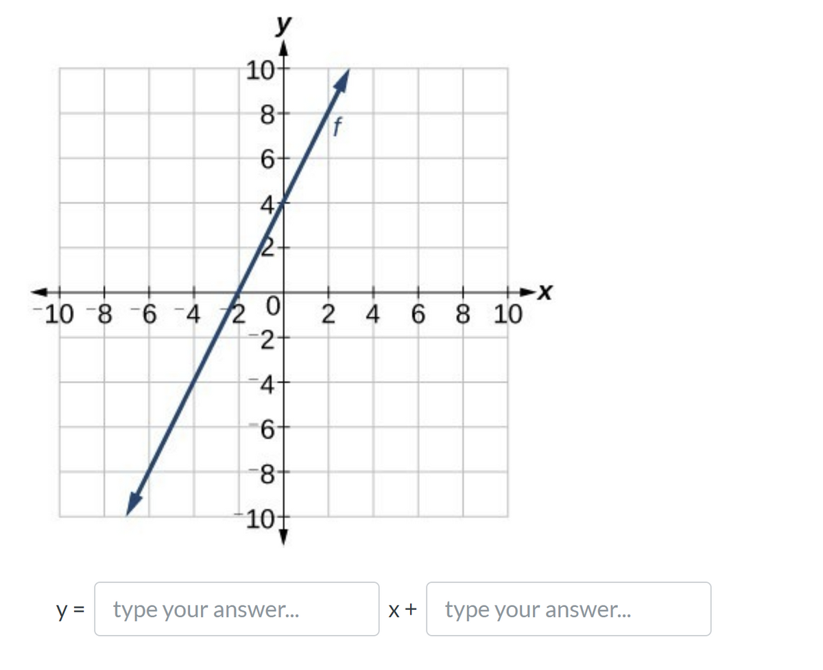 y
10
8-
f
6-
2-
-10 -8 -6 -4 2 0
2 4 6
2+
8 10
4-
88-
101
y = type your answer...
x+
type your answer..
4,
