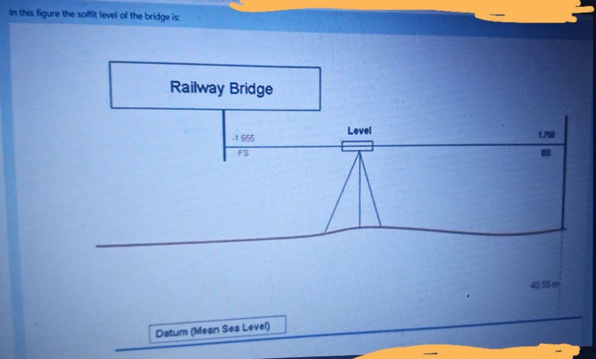 In this figure the soffit level of the bridge is
Railway Bridge
-1.655
FS
Datum (Mean Sea Level)
Level
ㅊ
1.758
93
40.55 m