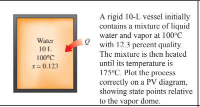 Water
10 L
100°C
x = 0.123
A rigid 10-L vessel initially
contains a mixture of liquid
water and vapor at 100ºC
with 12.3 percent quality.
The mixture is then heated
until its temperature is
175°C. Plot the process
correctly on a PV diagram,
showing state points relative
to the vapor dome.