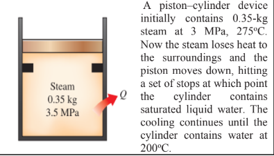 Steam
0.35 kg
3.5 MPa
A piston-cylinder device
initially contains 0.35-kg
steam at 3 MPa, 275°C.
Now the steam loses heat to
the surroundings and the
piston moves down, hitting
a set of stops at which point
cylinder contains
saturated liquid water. The
cooling continues until the
cylinder contains water at
200°C.
Q the