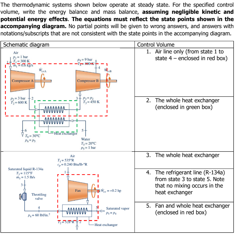 The thermodynamic systems shown below operate at steady state. For the specified control
volume, write the energy balance and mass balance, assuming negligible kinetic and
potential energy effects. The equations must reflect the state points shown in the
accompanying diagram. No partial points will be given to wrong answers, and answers with
notations/subscripts that are not consistent with the state points in the accompanying diagram.
Schematic diagram
Air
P₁ = 1 bar
T₁ = 300 K
m₁=0.6 kg/s
Compressor A
P₂=3 bar
I T₂=600 K
WCVA
T6=30°C
P6 Ps
wwwwww
wwwww
Saturated liquid R-134a
T3 = 115°F
m₂ = 1.5 lb/s
Throttling
valve
4
P₁ = 60 lbf/in.²
P4= 9 bar
--T880-K4
Compressor B
Heat exchanger
T₂=328 R
P3= P₂
T₂=450 K
Water
T₁= 20°C
Ps= 1 bar
Air
T₁=535°R
Cp=0.240 Btu/lb-ºR
Fan
wwww
WVB
Wey=-0.2 hp
Saturated vapor
Ps= P4
Heat exchanger
Control Volume
1. Air line only (from state 1 to
state 4- enclosed in red box)
2. The whole heat exchanger
(enclosed in green box)
3. The whole heat exchanger
4. The refrigerant line (R-134a)
from state 3 to state 5. Note
that no mixing occurs in the
heat exchanger
5. Fan and whole heat exchanger
(enclosed in red box)