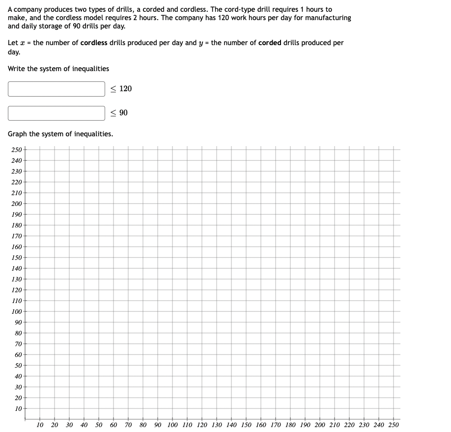 A company produces two types of drills, a corded and cordless. The cord-type drill requires 1 hours to
make, and the cordless model requires 2 hours. The company has 120 work hours per day for manufacturing
and daily storage of 90 drills per day.
Let x = the number of cordless drills produced per day and y = the number of corded drills produced per
day.
Write the system of inequalities
< 120
< 90
Graph the system of inequalities.
250+
240
230
220
210
200
190
180
170
160
150
140
130
120
110
100
90
80
70
60
50
40
30
20
10
10
20
30
40
50
60
70
80
90 100 110 120 130 140 150 160 170 180 190 200 210 220 230 240 250
