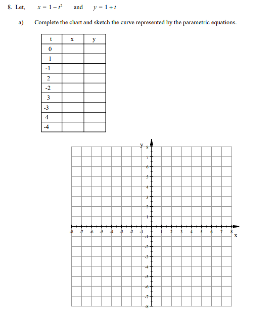 8. Let,
x = 1-
and
y = 1+1
a)
Complete the chart and sketch the curve represented by the parametric equations.
t
X
y
1
-1
2
-2
3
-3
4
-4
