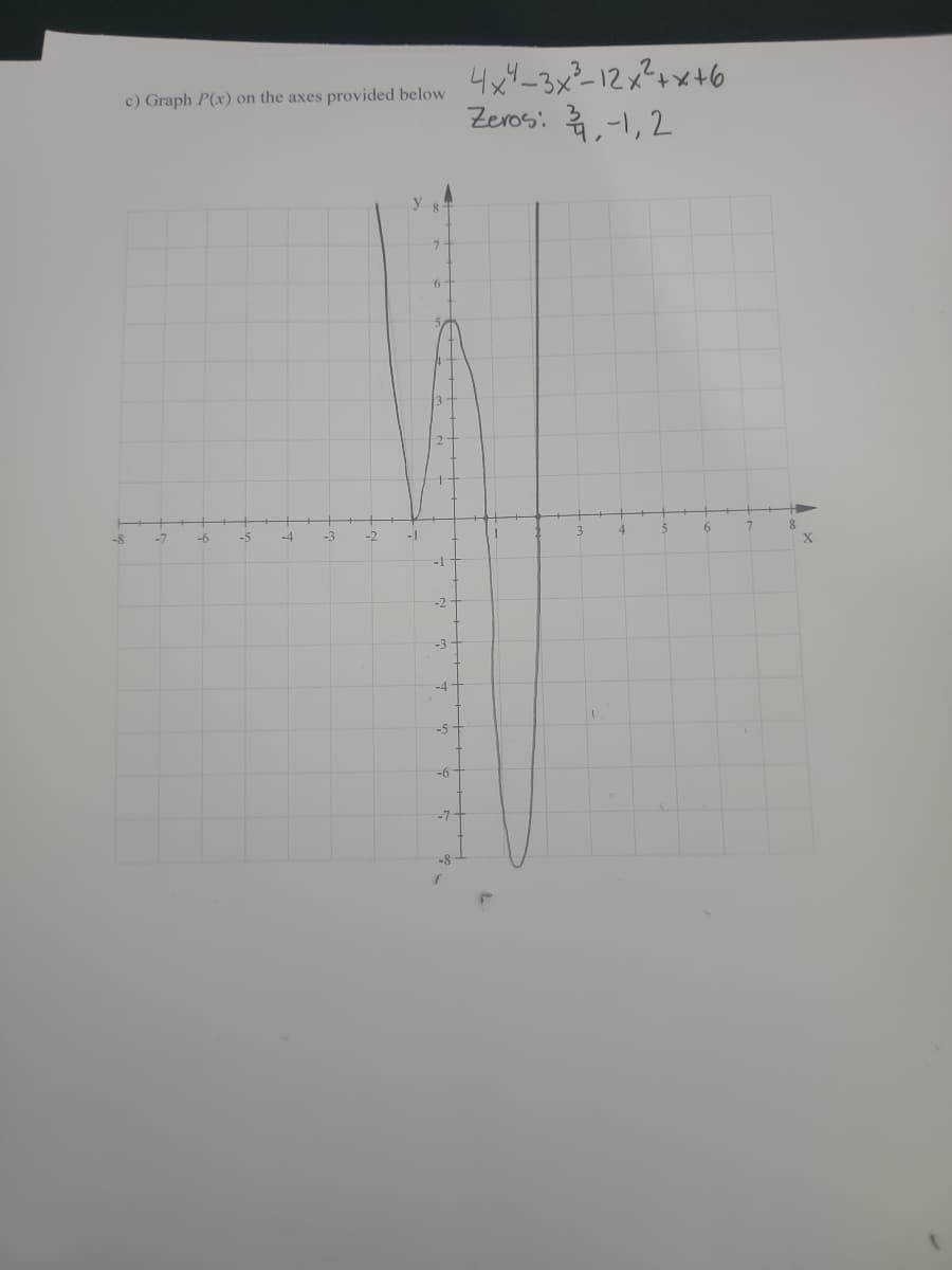 4x4=3x2 12 x²+x+6
Zeos: 류,1, 2.
c) Graph P(x) on the axes provided below
6.
-8
-7
-6
-5
-4
-3
-2
1-
-2
-3
-4
-5
-6
-7
