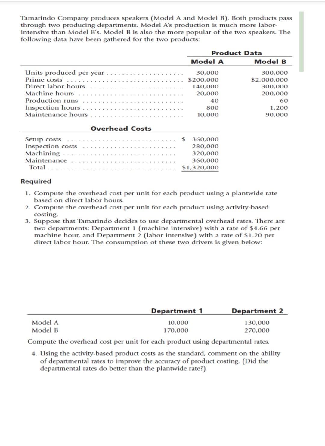 Tamarindo Company produces speakers (Model A and Model B). Both products pass
through two producing departments. Model A's production is much more labor-
intensive than Model B's. Model B is also the more popular of the two speakers. The
following data have been gathered for the two products:
Product Data
Model A
Model B
Units produced per year
30,000
300,000
Prime costs
$2,000,000
300,000
200,000
$200,000
Direct labor hours
Machine hours
140,000
20,000
Production runs
40
60
Inspection hours
Maintenance hours
800
1,200
10,000
90,000
Overhead Costs
Setup costs
Inspection costs
Machining
Maintenance
Total
24
360,000
280,000
320,000
360,000
$1,320,000
Required
1. Compute the overhead cost per unit for each product using a plantwide rate
based on direct labor hours.
2. Compute the overhead cost per unit for each product using activity-based
costing.
3. Suppose that Tamarindo decides to use departmental overhead rates. There are
two departments: Department 1 (machine intensive) with a rate of $4.66 per
machine hour, and Department 2 (labor intensive) with a rate of $1.20 per
direct labor hour. The consumption of these two drivers is given below:
Department 1
Department 2
Model A
10,000
130,000
Model B
170,000
270,000
Compute the overhead cost per unit for each product using departmental rates.
4. Using the activity-based product costs as the standard, comment on the ability
of departmental rates to improve the accuracy of product costing. (Did the
departmental rates do better than the plantwide rate?)
