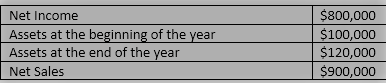 $800,000
$100,000
$120,000
Net Income
Assets at the beginning of the year
Assets at the end of the year
Net Sales
$900,000
