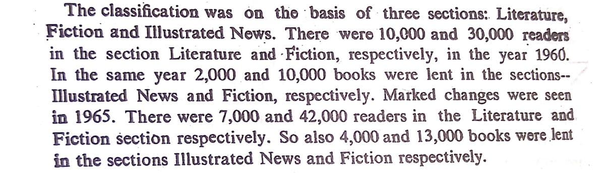 The classification was on the basis of three sections: Literature,
Fiction and Illustrated News. There were 10,000 and 30,000 readers
in the section Literature and Fiction, respectively, in the year 1960.
In the same year 2,000 and 10,000 books were lent in the sections--
Illustrated News and Fiction, respectively. Marked changes were seen
in 1965. There were 7,000 and 42,000 readers in the Literature and
Fiction section respectively. So also 4,000 and 13,000 books were lent
in the sections Illustrated News and Fiction respectively.
