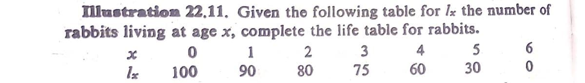 llustratiom 22,11. Given the following table for Ix the number of
rabbits living at age x, complete the life table for rabbits.
5.
30
1
3
4
6
100
90
80
75
60
