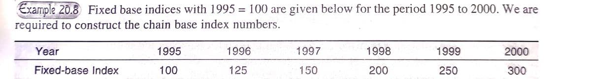 Example 20.8 Fixed base indices with 1995 = 100 are given below for the period 1995 to 2000. We are
required to construct the chain base index numbers.
Year
1995
1996
1997
1998
1999
2000
Fixed-base Index
100
125
150
200
250
300