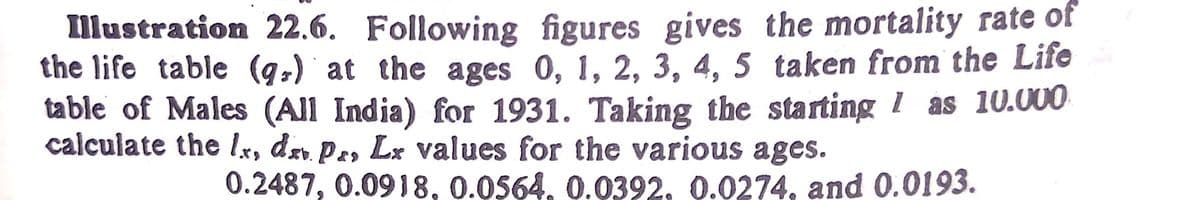 Illustration 22.6. Following figures gives the mortality rate of
the life table (g-) at the ages 0, 1, 2, 3, 4, 5 taken from the Life
table of Males (All India) for 1931. Taking the starting 1 as 10.000
calculate the lx, dz Pe, Lx values for the various ages.
6.
6.
0.2487, 0.0918, 0.0564, 0.0392. 0.0274, and 0.0193.
