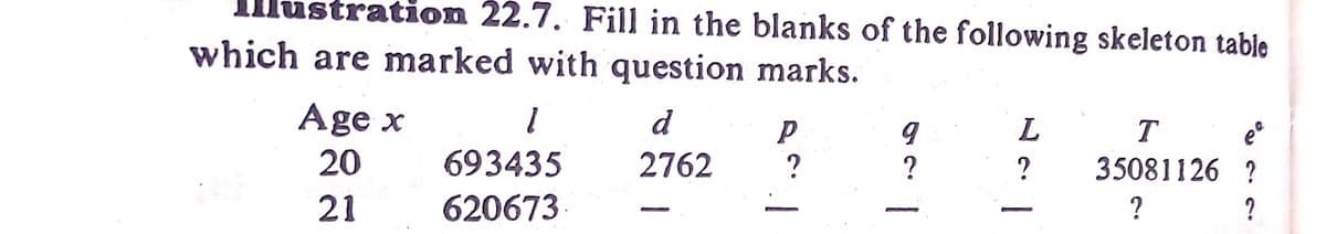 Illustration 22.7. Fill in the blanks of the following skeleton table
which are marked with question marks.
Age x
d
L
T
20
693435
2762
?
?
35081126 ?
21
620673
?
.
