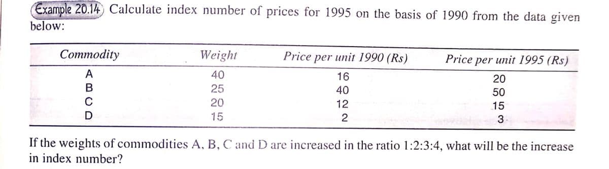 Example 20.14 Calculate index number of prices for 1995 on the basis of 1990 from the data given
below:
Commodity
Weight
Price per unit 1990 (Rs)
Price per unit 1995 (Rs)
A
40
16
20
B
25
40
50
C
20
12
15
D
15
2
3.
If the weights of commodities A, B, C and D are increased in the ratio 1:2:3:4, what will be the increase
in index number?