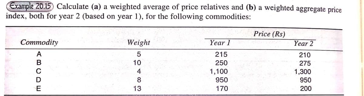 Example 20.15) Calculate (a) a weighted average of price relatives and (b) a weighted aggregate price
index, both for year 2 (based on year 1), for the following commodities:
Price (Rs)
Commodity
Weight
Year 1
Year 2
A
5
215
210
B
10
250
275
C
4
1,100
1,300
D
8
950
950
E
13
170
200