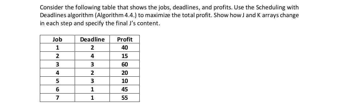 Consider the following table that shows the jobs, deadlines, and profits. Use the Scheduling with
Deadlines algorithm (Algorithm 4.4.) to maximize the total profit. Show how J and K arrays change
in each step and specify the final J's content.
Job
Deadline
Profit
1
40
4
15
3
60
4
20
10
1
45
1
55
