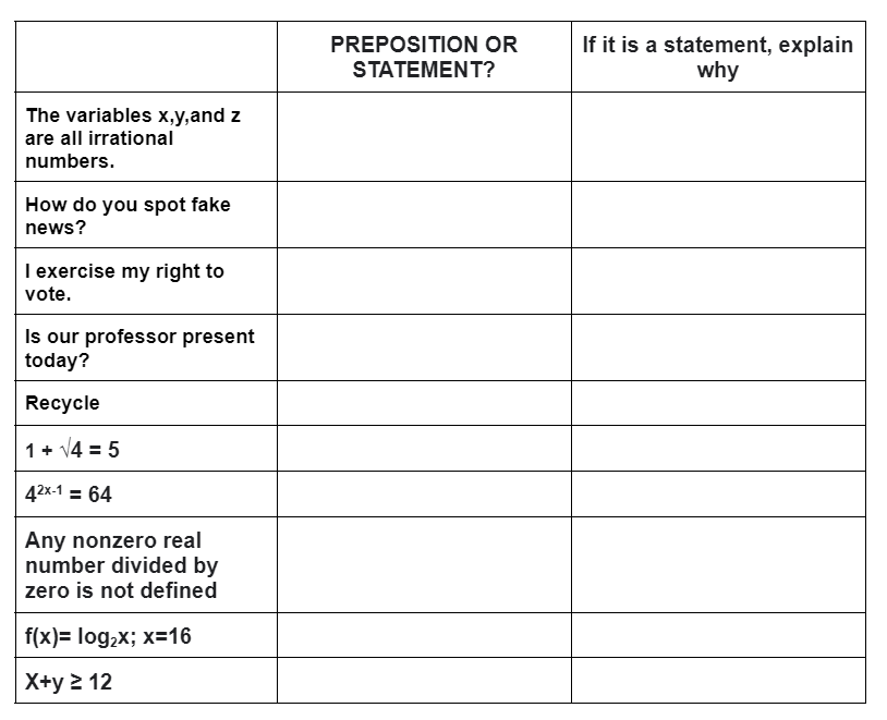 If it is a statement, explain
why
PREPOSITION OR
STATEMENT?
The variables x,y,and z
are all irrational
numbers.
How do you spot fake
news?
I exercise my right to
vote.
Is our professor present
today?
Recycle
1 + V4 = 5
42x-1 = 64
Any nonzero real
number divided by
zero is not defined
f(x)= log,x; x=16
X+y 2 12
