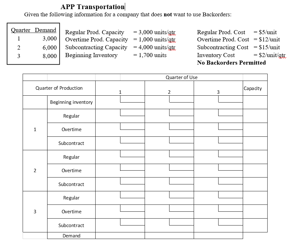 APP Transportation|
Given the following information for a company that does not want to use Backorders:
Quarter Demand Regular Prod. Capacity = 3,000 units/gtr
3,000 Overtime Prod. Capacity =1,000 units/gtr
6,000 Subcontracting Capacity = 4,000 units/gtr
= 1,700 units
Regular Prod. Cost
Overtime Prod. Cost = $12/unit
= $5/unit
1
Subcontracting Cost = $15/unit
Inventory Cost
2
8,000 Beginning Inventory
= $2/unit/gtr
3
No Backorders Permitted
Quarter of Use
Quarter of Production
|Сарadty
1
3
Beginning inventory
Regular
1
Overtime
Subcontract
Regular
Overtime
Subcontract
Regular
3
Overtime
Subcontract
Demand
2.
