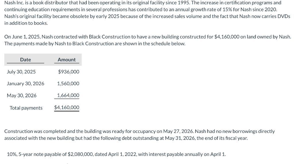 Nash Inc. is a book distributor that had been operating in its original facility since 1995. The increase in certification programs and
continuing education requirements in several professions has contributed to an annual growth rate of 15% for Nash since 2020.
Nash's original facility became obsolete by early 2025 because of the increased sales volume and the fact that Nash now carries DVDs
in addition to books.
On June 1, 2025, Nash contracted with Black Construction to have a new building constructed for $4,160,000 on land owned by Nash.
The payments made by Nash to Black Construction are shown in the schedule below.
Date
July 30, 2025
January 30, 2026
May 30, 2026
Total payments
Amount
$936,000
1,560,000
1,664,000
$4,160,000
Construction was completed and the building was ready for occupancy on May 27, 2026. Nash had no new borrowings directly
associated with the new building but had the following debt outstanding at May 31, 2026, the end of its fiscal year.
10%, 5-year note payable of $2,080,000, dated April 1, 2022, with interest payable annually on April 1.