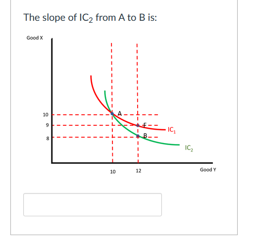 The slope of IC2 from A to B is:
Good X
10
IC
8.
IC,
10
12
Good Y
