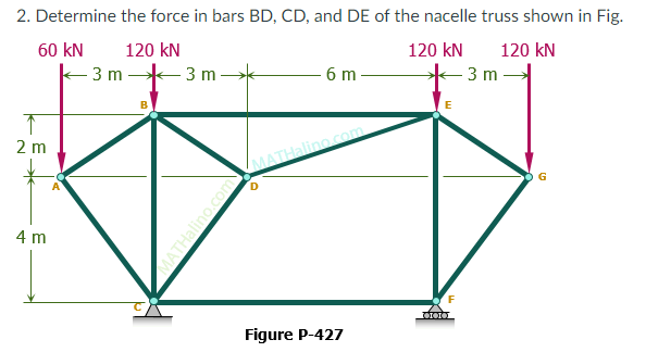 2. Determine the force in bars BD, CD, and DE of the nacelle truss shown in Fig.
60 kN
120 kN
120 kN
120 kN
3 m
3 m
6 m
- 3 m
2 m
4 m
Figure P-427
