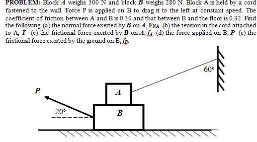 PROBLEM: Block A weighs 500 N and block B weighs 280 N. Block A is held by a cord
fastened to the wall. Force P is applied on B to drag it to the left at constant speed. The
coefficient of friction between A and B is 0.30 and that between B and the floor is 0.32. Find
the following (a) the nomal force exerted by B on A, FNA (b) the tension in the cord attached
to A, I (c) the frictional force exerted by B on A, fa (d) the force applied on B, P (e) the
frictional force exerted by the ground on B, fg-
60°
A
20°
B
