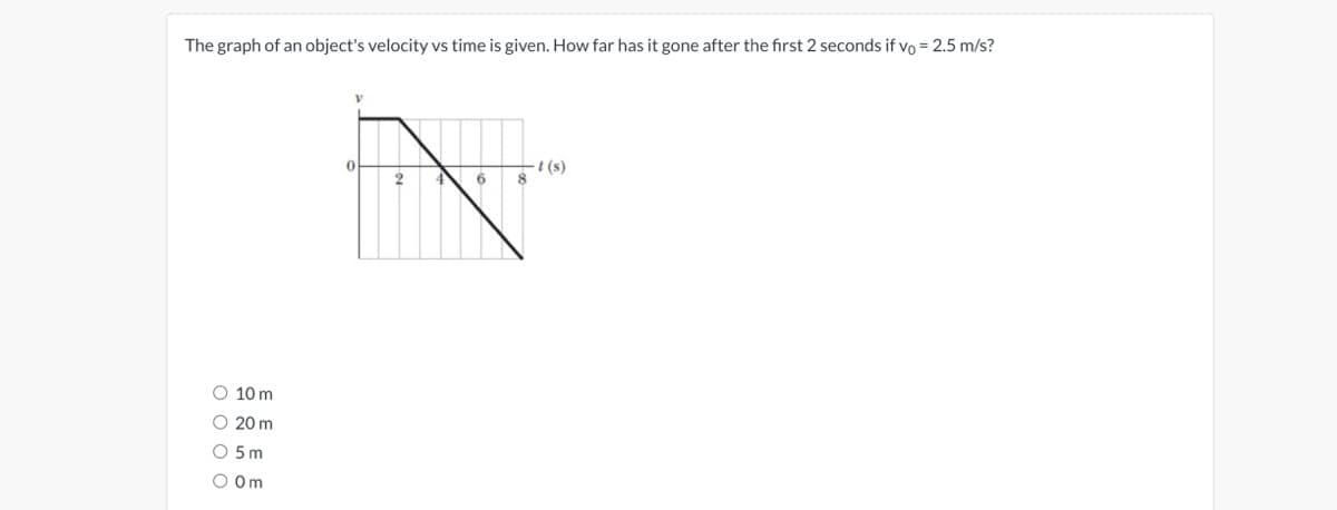 The graph of an object's velocity vs time is given. How far has it gone after the first 2 seconds if vo = 2.5 m/s?
- t (s)
2
6
O 10 m
O 20 m
O 5m
O Om
