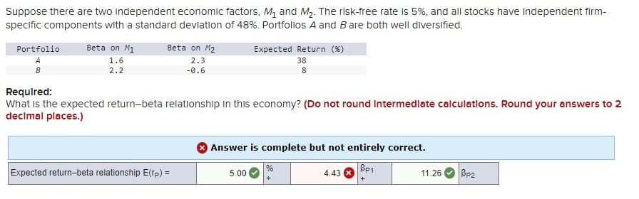 Suppose there are two independent economic factors, M₁ and M₂. The risk-free rate is 5%, and all stocks have independent firm-
specific components with a standard deviation of 48%. Portfolios A and B are both well diversified.
Portfolio
A
B
Beta on M₁
1.6
2.2
Beta on M₂
2.3
-0.6
Required:
What is the expected return-beta relationship in this economy? (Do not round Intermediate calculations. Round your answers to 2
decimal places.)
Expected return-beta relationship E(rp) =
Expected Return (%)
38
8
Answer is complete but not entirely correct.
Bp1
+
5.00
%
4.43
11.26
Bp2