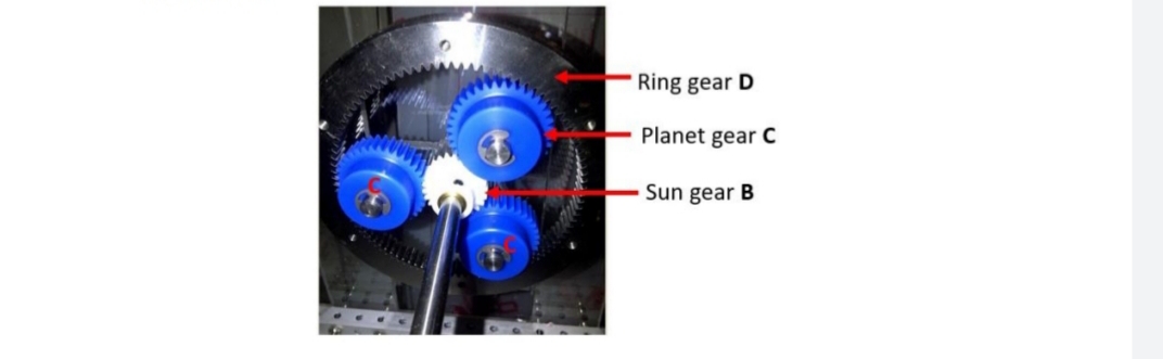 Ring gear D
Planet gear C
Sun gear B
