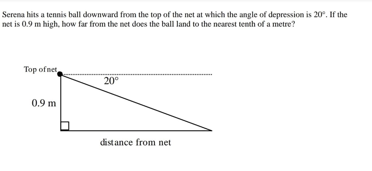 Serena hits a tennis ball downward from the top of the net at which the angle of depression is 20°. If the
net is 0.9 m high, how far from the net does the ball land to the nearest tenth of a metre?
Top ofnet
20°
0.9 m
distance from net
