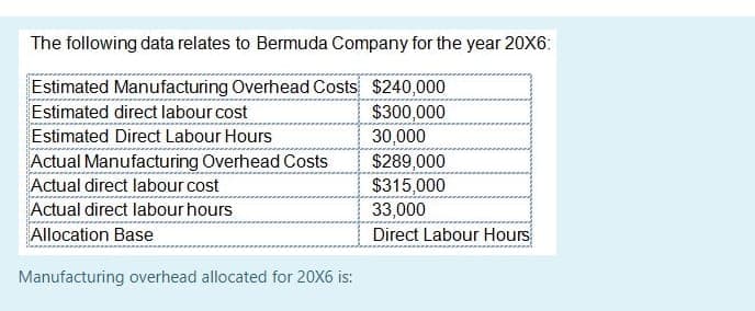 The following data relates to Bermuda Company for the year 20X6:
Estimated Manufacturing Overhead Costs $240,000
$300,000
30,000
$289,000
Estimated direct labour cost
Estimated Direct Labour Hours
Actual Manufacturing Overhead Costs
Actual direct labour cost
$315,000
Actual direct labour hours
Allocation Base
33,000
Direct Labour Hours
Manufacturing overhead allocated for 20X6 is:
