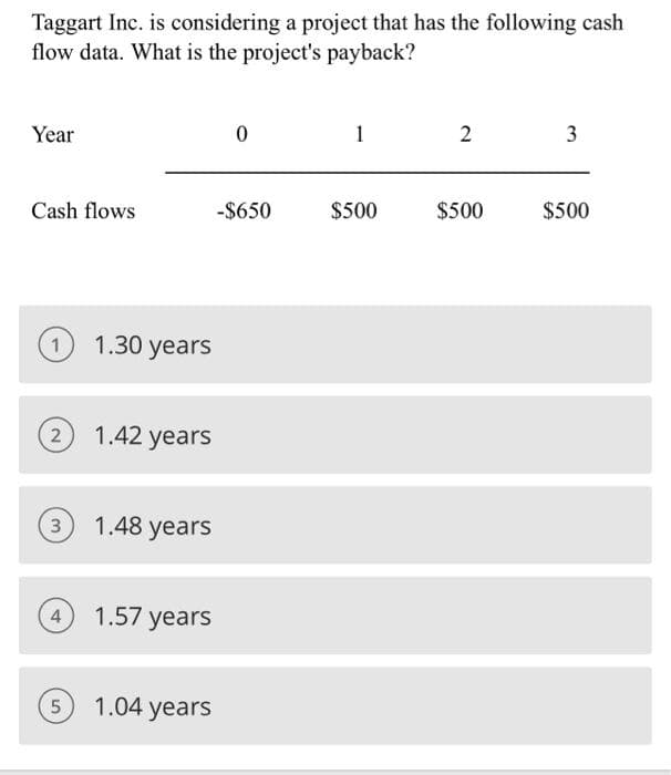 Taggart Inc. is considering a project that has the following cash
flow data. What is the project's payback?
Year
Cash flows
1 1.30 years
2 1.42 years
3 1.48 years
4
1.57 years
5 1.04 years
0
-$650
1
$500
2
$500
3
$500