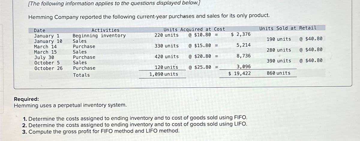 [The following information applies to the questions displayed below.]
Hemming Company reported the following current-year purchases and sales for its only product.
Date
January 1
Activities
Beginning inventory
January 10
Sales
March 14
March 15
July 30
October 5
Purchase
Sales
Purchase
Sales
October 26
Purchase
Totals
Units Acquired at Cost
220 units.
@ $10.80=
Units Sold at Retail
$ 2,376
190 units
@ $40.80
330 units.
@$15.80=
5,214
280 units
@ $40.80
420 units
@ $20.80=
8,736
390 units
@ $40.80
120 units
1,090 units
@ $25.80 =
3,096
$ 19,422
860 units
Required:
Hemming uses a perpetual inventory system.
1. Determine the costs assigned to ending inventory and to cost of goods sold using FIFO.
2. Determine the costs assigned to ending inventory and to cost of goods sold using LIFO.
3. Compute the gross profit for FIFO method and LIFO method.