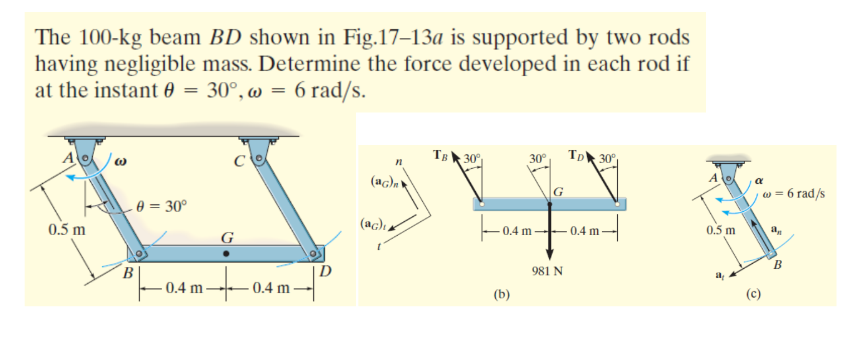 The 100-kg beam BD shown in Fig.17-13a is supported by two rods
having negligible mass. Determine the force developed in each rod if
at the instant = 30°, w = 6 rad/s.
A
0.5 m
-0 = 30°
B
0.4 m-
co
G
0.4 m
n
(G) ►
(ac)₁
TB 30°
30°
4
0.4 m
-0.4 m
981 N
TD 30°
(b)
Alo
0.5 m
al
α
(c)
w = 6 rad/s
a
B