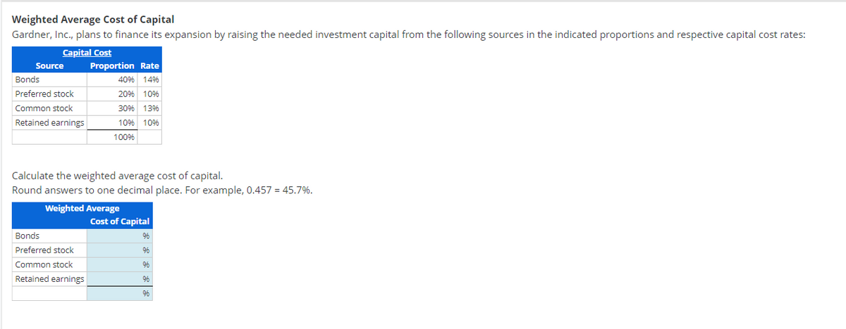 Weighted Average Cost of Capital
Gardner, Inc., plans to finance its expansion by raising the needed investment capital from the following sources in the indicated proportions and respective capital cost rates:
Capital Cost
Source
Bonds
Preferred stock
Common stock
Retained earnings
Proportion Rate
40% 14%
20% 10%
30% 13%
10% 10%
100%
Calculate the weighted average cost of capital.
Round answers to one decimal place. For example, 0.457 = 45.7%.
Bonds
Preferred stock
Common stock
Retained earnings
Weighted Average
Cost of Capital
%
96
%6
96
%6