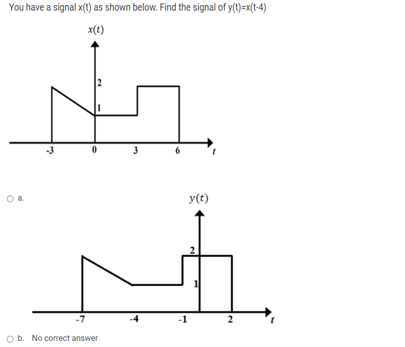 You have a signal x(t) as shown below. Find the signal of y(t)=x(t-4)
x(t)
-3
3
y(t)
а.
-7
-1
b. No correct answer
2.
2.
