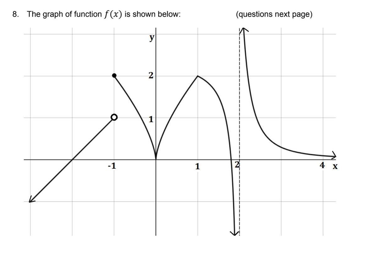 8. The graph of function f(x) is shown below:
-1
2
1
1
(questions next page)
4 x