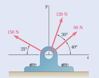 120 N
80 N
150 N
30°
40°
35°
