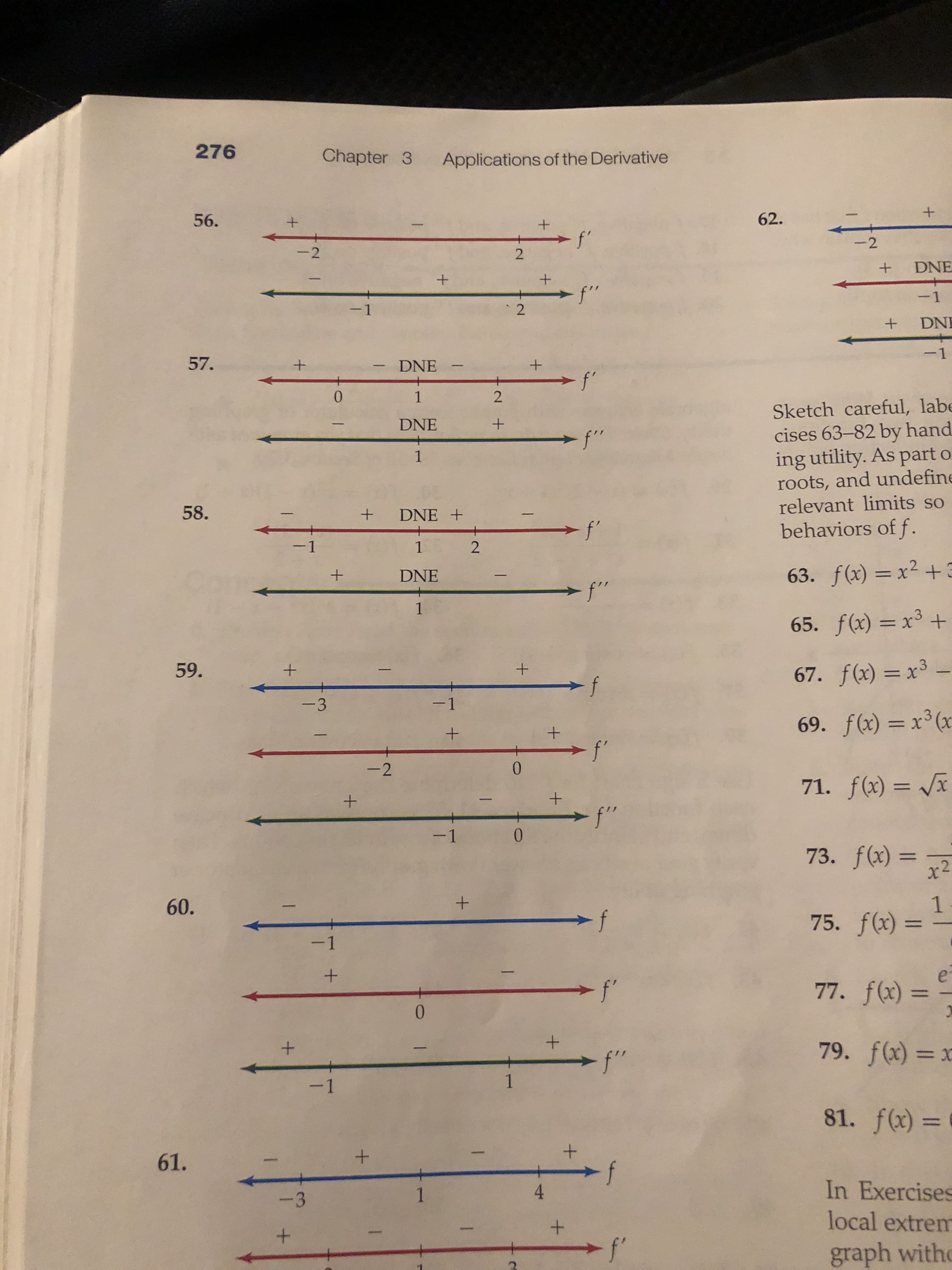 60.
f
-1
|
f'
f"
-1
