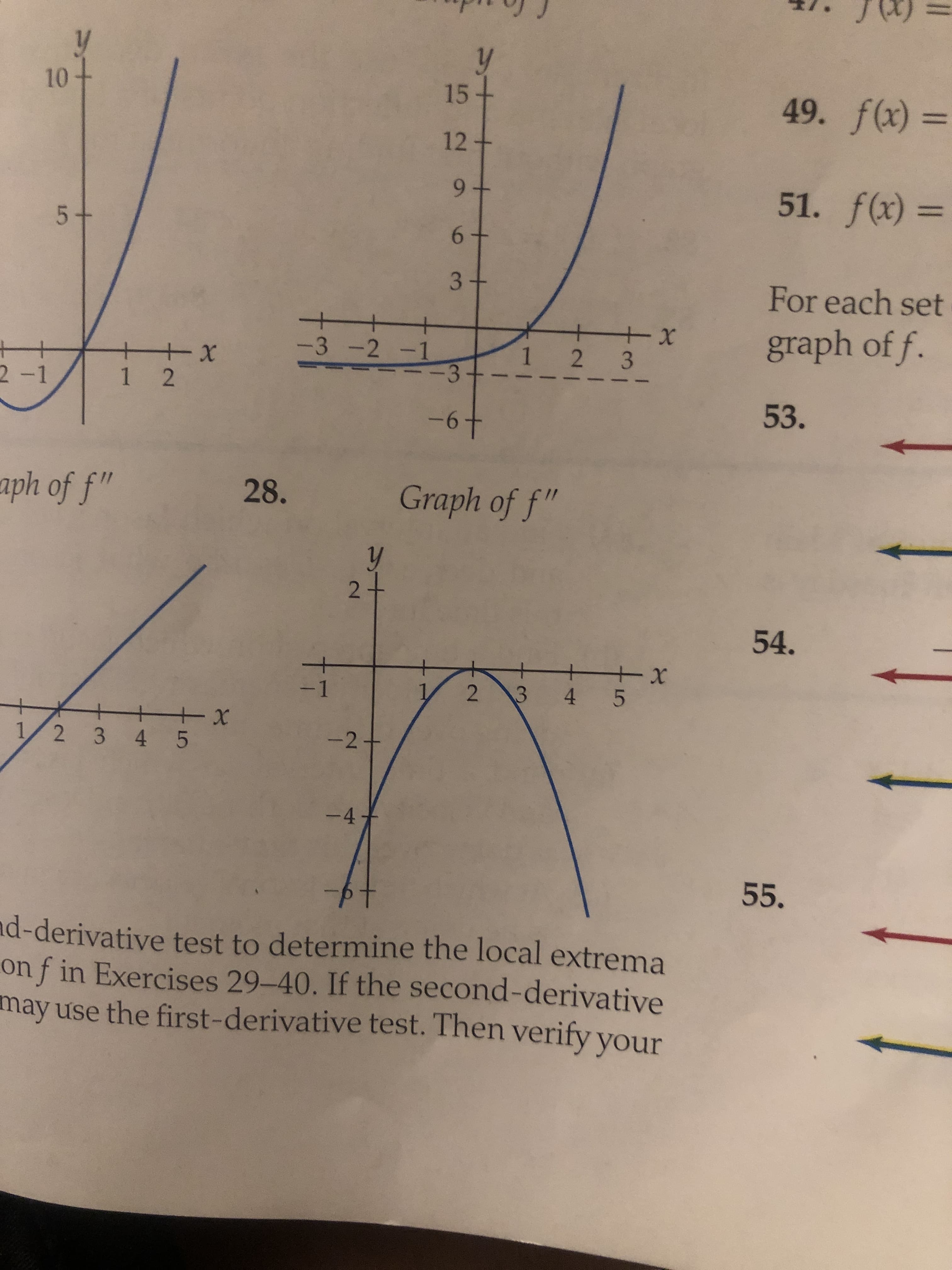 28.
Graph of f"
2+
-1
2
3 4 5
+x+
5
-4
4-
5.
test to determine the local
2.
