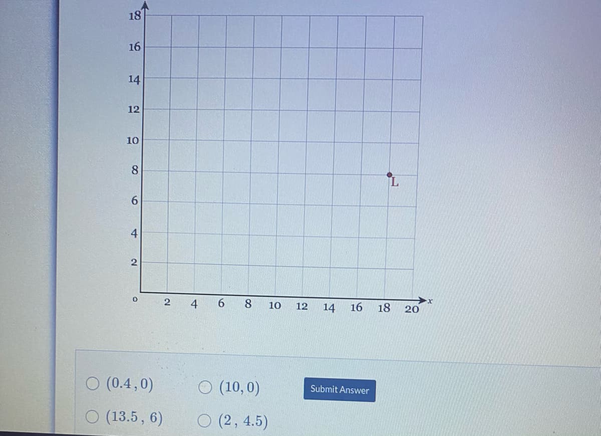 18
16
14
12
10
8.
6.
4
4
6.
8.
10
12
14
16
18
20
O (0.4,0)
O (10,0)
Submit Answer
O (13.5, 6)
O (2, 4.5)
