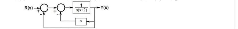 1
R(s)-
s(s+2)
Y(s)
